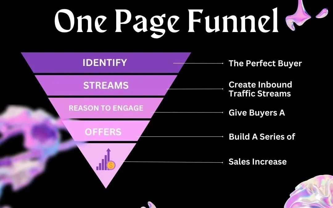 One Page funnel Structure