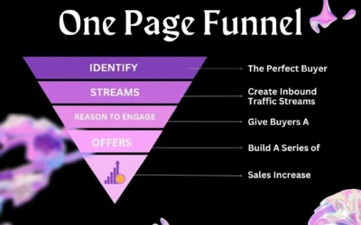 The One-Page Funnel Review: Is It Really Working?